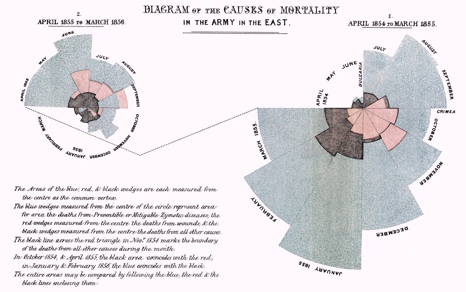 Il. 01. Florence Nightingale, „Diagram of the causes of mortality in the army in the East”, 1858
