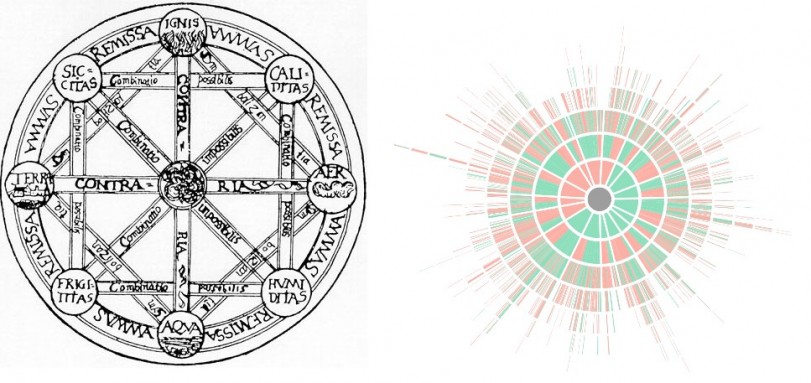 Diagram Leibniza i diagram Kialo