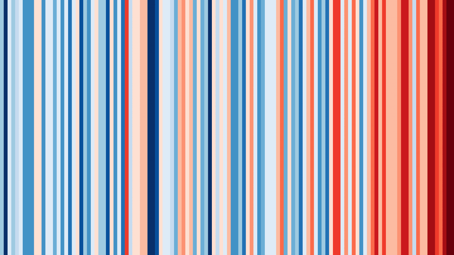 Ed Hawkins – „Warming Stripes for Poland from 1901-2020