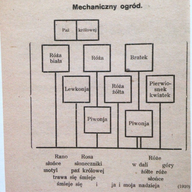 „Mechaniczny ogród.” Tytusa Czyżewskiego w „Books and Pages” Piotra Rypsona (Centrum Sztuki Współczesnej w Warszawie, 2000